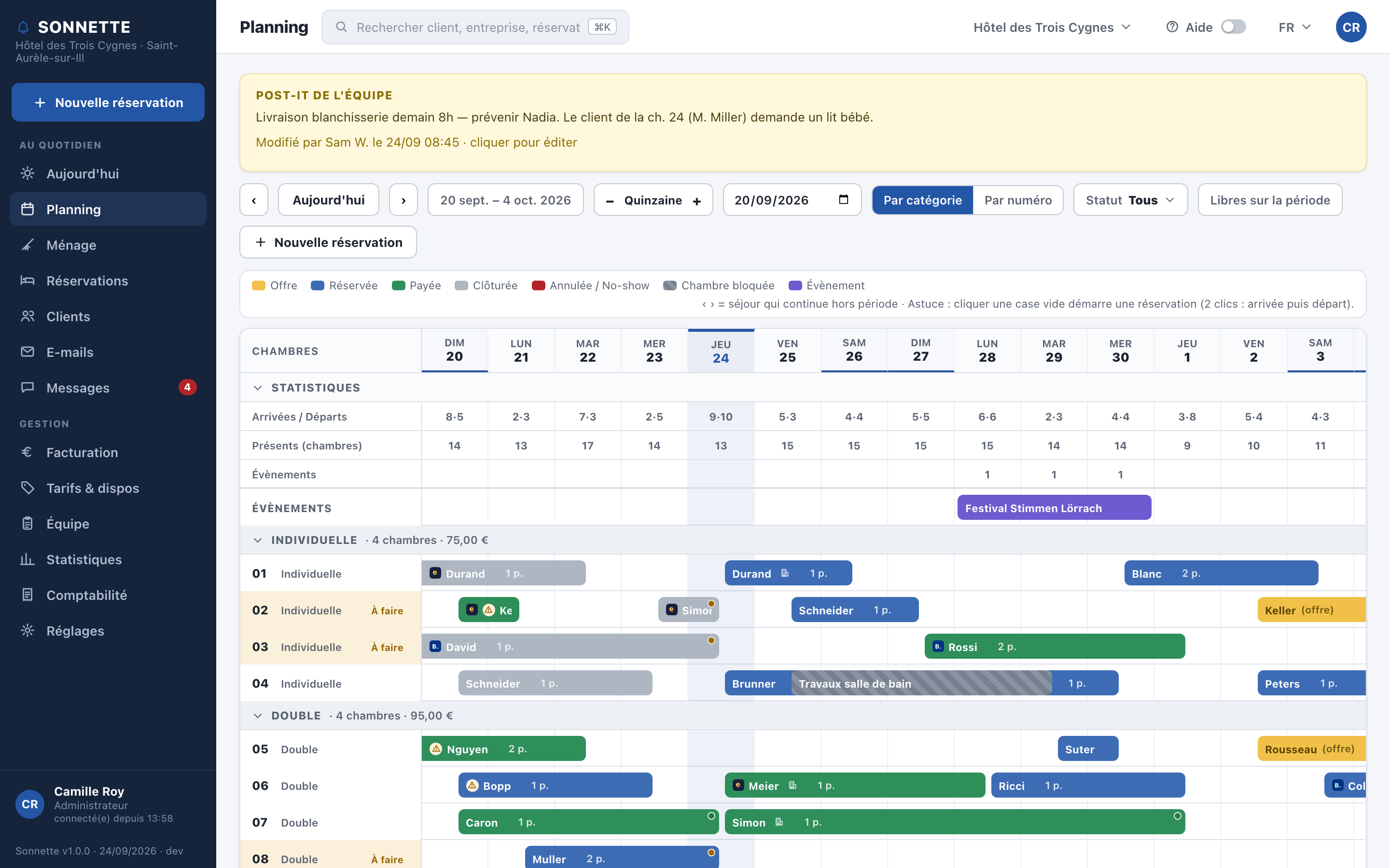 Belegungsplan von Sonnette mit dem Reservierungskalender pro Zimmer